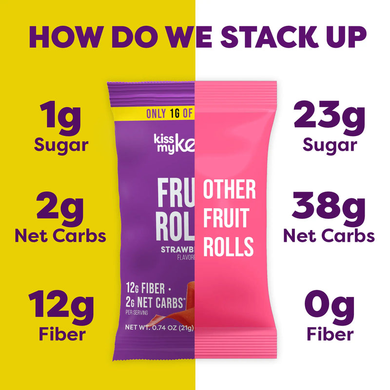 Kiss my Keto Fruit Rolls