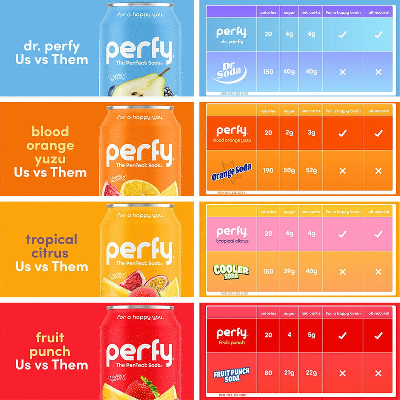 Perfy - The Perfect Soda