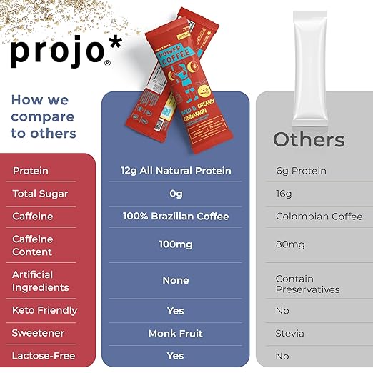 Projo* Instant Power Coffee with Protein - Grab and Go!