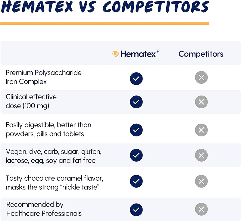 Hematex Super High Potency Liquid Iron (100mg) 