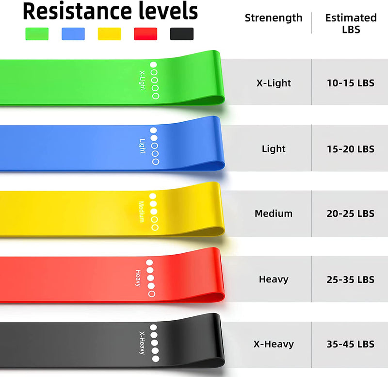 Netrition FlexFit: 5-Level Resistance Band Set for All Fitness Levels