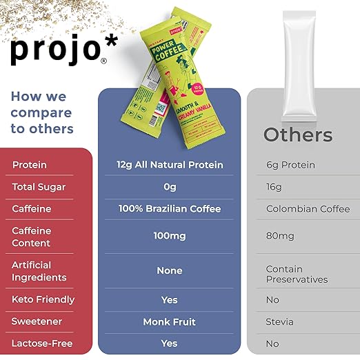 Projo* Instant Power Coffee with Protein - Grab and Go!