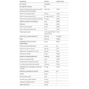 Bariatric Advantage Multi Formula Capsules - Without Iron 