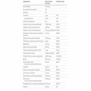 Bariatric Advantage Multivitamin Chewy Bites - Available in 4 Flavors! 